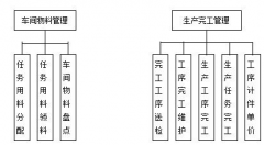 ERP系統(tǒng)倉庫管理教程