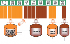倉庫erp系統(tǒng)操作方法！