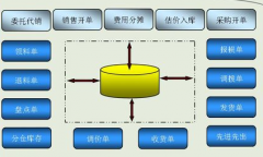 ERP系統(tǒng)操作介紹！