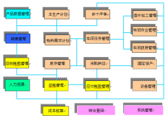 ERP培訓(xùn)教程都是些什么??？培訓(xùn)后好就業(yè)嗎？
