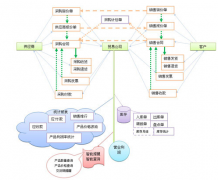 我想系統(tǒng)的學(xué)習(xí)ERP，怎么開始？