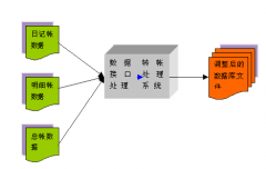erp甲方如何培訓(xùn)大量終端用戶？