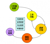 項(xiàng)目管理軟件有哪些？