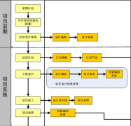 國內(nèi)哪些項(xiàng)目管理軟件是免費(fèi)的？