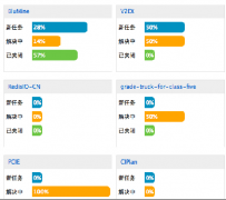 國內(nèi)有哪些非工程項目管理軟件？哪種最好？