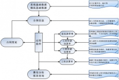 請問有哪些項目管理做得好的軟件公司？
