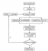 請推薦幾款軟件項目管理工具！要簡潔有效的