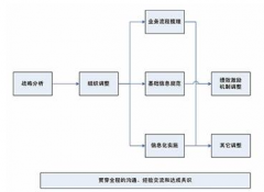 哪個項目管理軟件最好用？