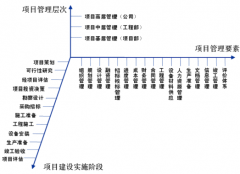 誰知道哪個進銷存軟件好用？