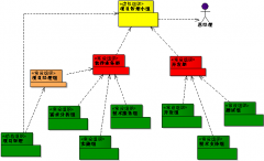 進銷存軟件哪個品牌的軟件比較好？