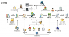 管理軟件有哪些？