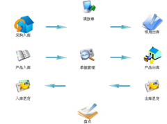 好的企業(yè)管理軟件有哪些？