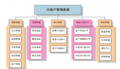 客戶管理軟件哪個(gè)好用？