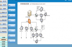 工程管理需要用到哪些軟件？
