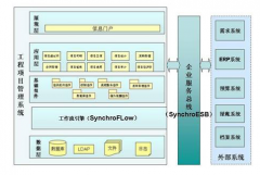 有好用的工程管理軟件嗎？