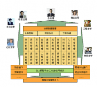 工程項(xiàng)目管理系統(tǒng)