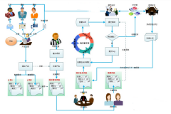 工程項(xiàng)目管理軟件那家好用？？？？
