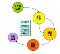 施工管理軟件哪個(gè)比較好？