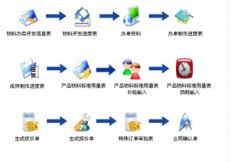 哪里有永久免費(fèi)的erp系統(tǒng)，推薦個(gè)名稱或下載地址 ？