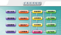 ERP倉庫管理軟件下載地址？