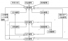 什么是ERP？是一種軟件還是一種系統(tǒng)？