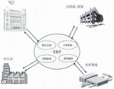 網(wǎng)上下載的erp系統(tǒng)到底能不能用呢？