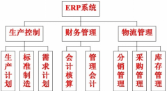 erp免費下載 ？