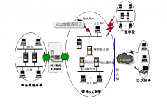 erp軟件下載那里好 ？