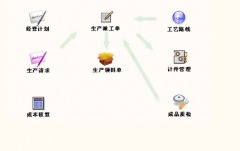 請推薦一款ERP軟件的下載 ？