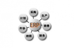 哪里有ERP沙盤模擬軟件下載？