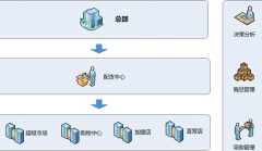 我想學(xué)ERP系統(tǒng)，在哪里有免費(fèi)下載和視頻教程 ？
