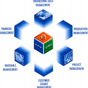 ERP系統(tǒng)問題？