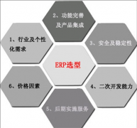 誰有ERP軟件的下載地址？要免費的。萬分感謝。