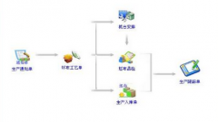 erp有哪些軟件 ？