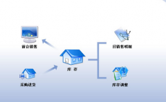 進(jìn)銷存軟件破解版哪里可以下載 ？