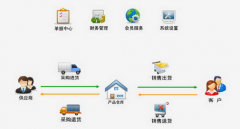 求一款管理藥店的破解版進(jìn)銷存軟件 ？