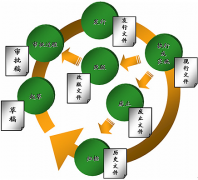 哪里有破解的文檔管理系統(tǒng)下載啊，問(wèn)一下哪兒能下載??？
