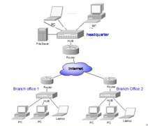 服裝進(jìn)銷存破解版 ？