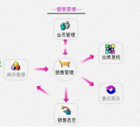 有沒有破解版本的進(jìn)銷存軟件？最好是免費(fèi)版本可以終身使用的？
