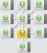 哪里有免費的erp系統(tǒng)下載，自學(xué)用的?
