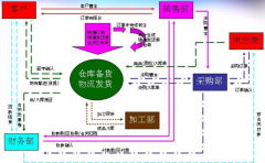 好的ERP免費軟件哪里有？