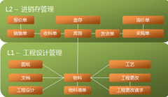 哪里有ERP系統(tǒng)試用版免費下載??？