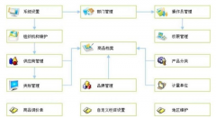 求個免費的ERP軟件？