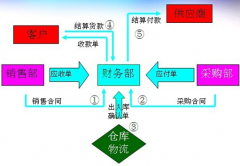 在網(wǎng)上有免費(fèi)的ERP軟件下載么？