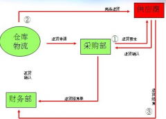 找一個(gè)免費(fèi)的ERP單機(jī)軟件,哪里可以下載？