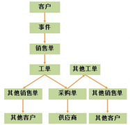 免費(fèi)的生產(chǎn)ERP倉庫管理系統(tǒng)！