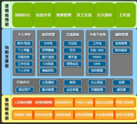 人事工資管理系統(tǒng)免費的可以嗎？