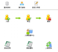工資管理軟件哪個(gè)好，免費(fèi)的？