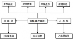 我們公司需要一個(gè)軟件，能管理考勤工資和人事的，哪個(gè)好？