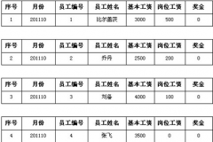 計(jì)件工資計(jì)算軟件哪個(gè)好？
